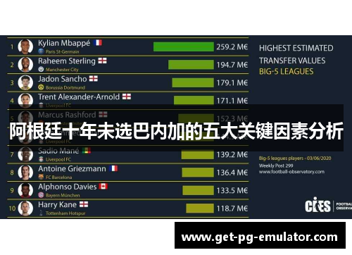 阿根廷十年未选巴内加的五大关键因素分析