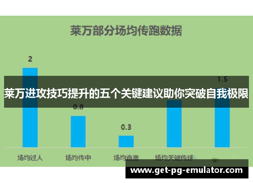 莱万进攻技巧提升的五个关键建议助你突破自我极限 莱万进攻技巧提升的五个关键建议助你突破自我极限