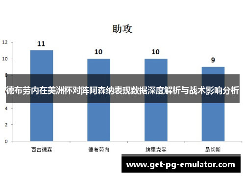 德布劳内在美洲杯对阵阿森纳表现数据深度解析与战术影响分析