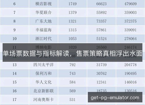 单场票数据与指标解读,售票策略真相浮出水面 单场票数据与指标解读,售票策略真相浮出水面